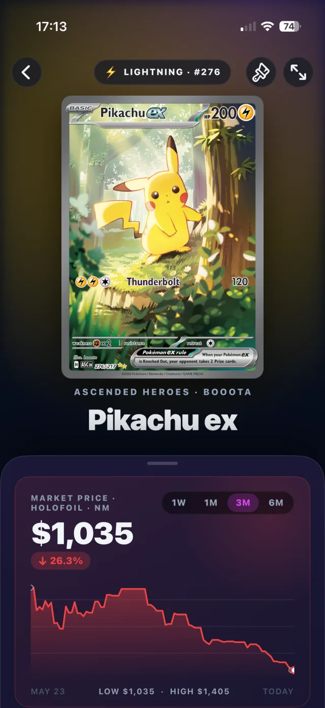 Pikachu ex card detail with market price chart